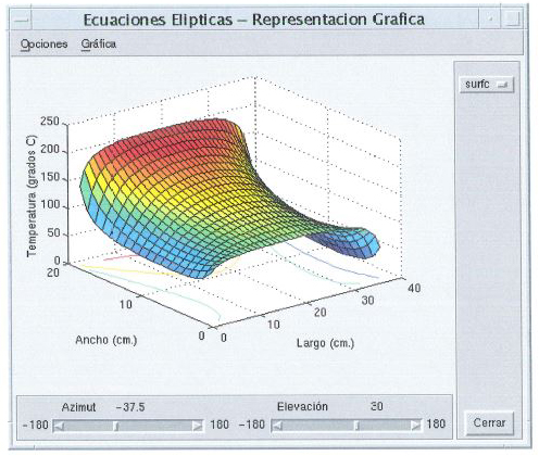 Proyecto Fin de Carrera